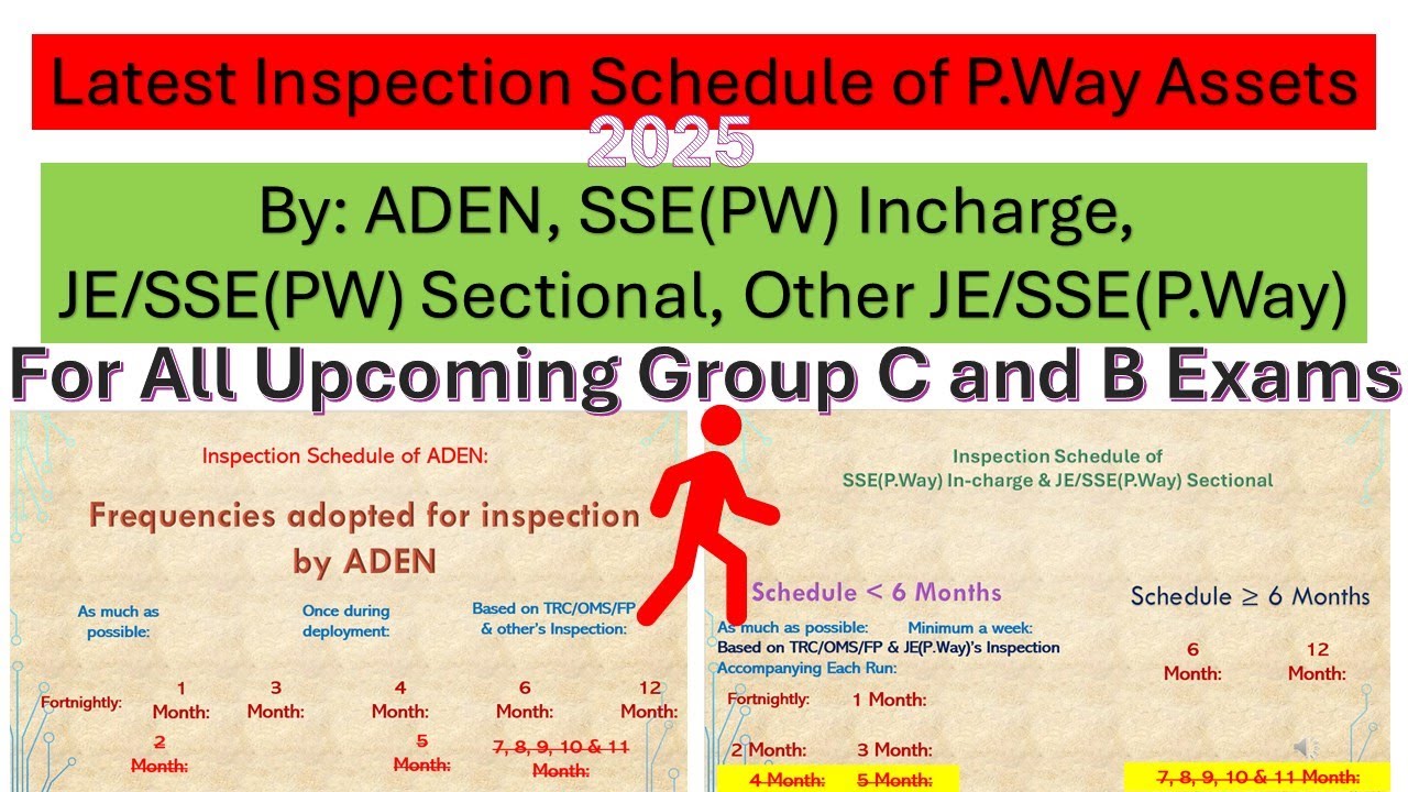 Video 1 | IRPWM CLASS CH 1 | Inspection Schedule of P Way Assets  by P.Way Official |