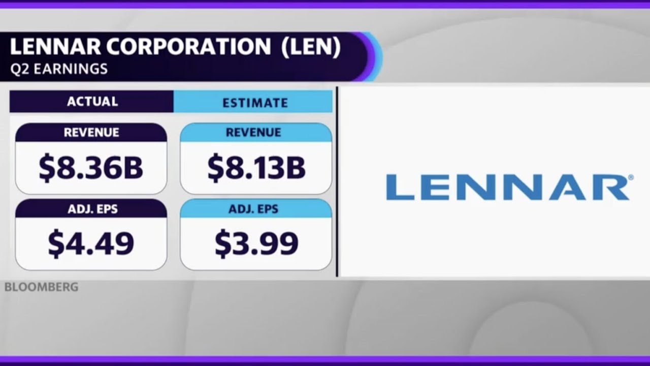 Home builder Lennar grows margins to top earnings estimates