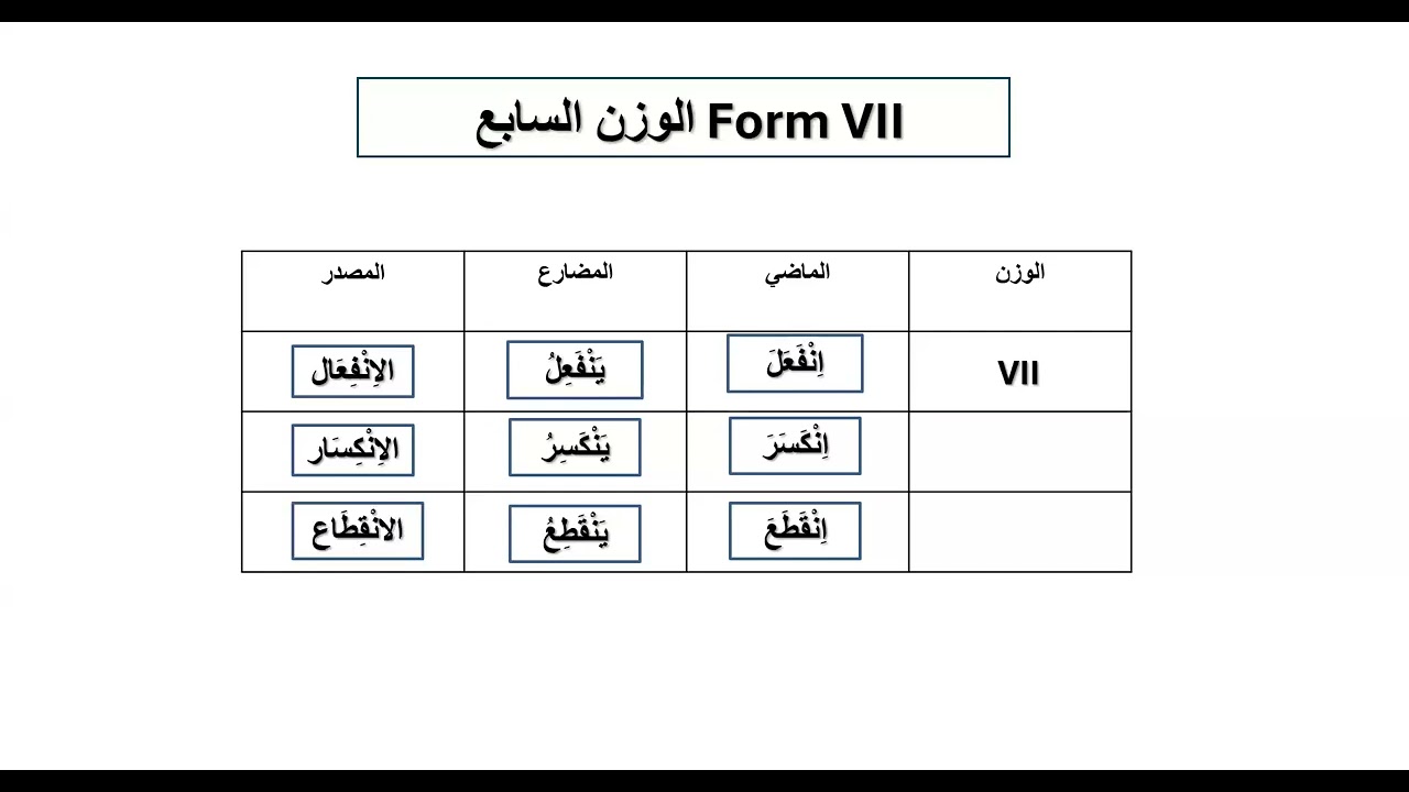 Verbal Nouns Patterns 2