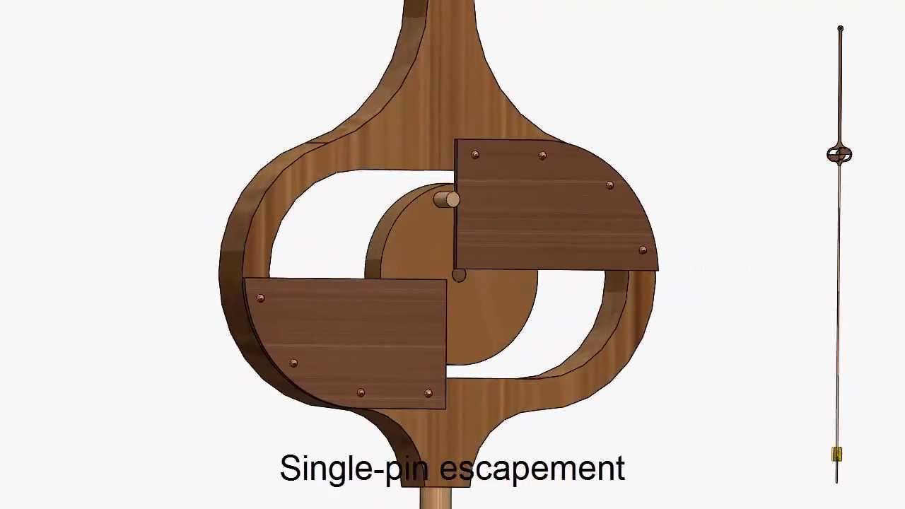 Single-Pin Escapement - Charles Macdowall, patented in 1851