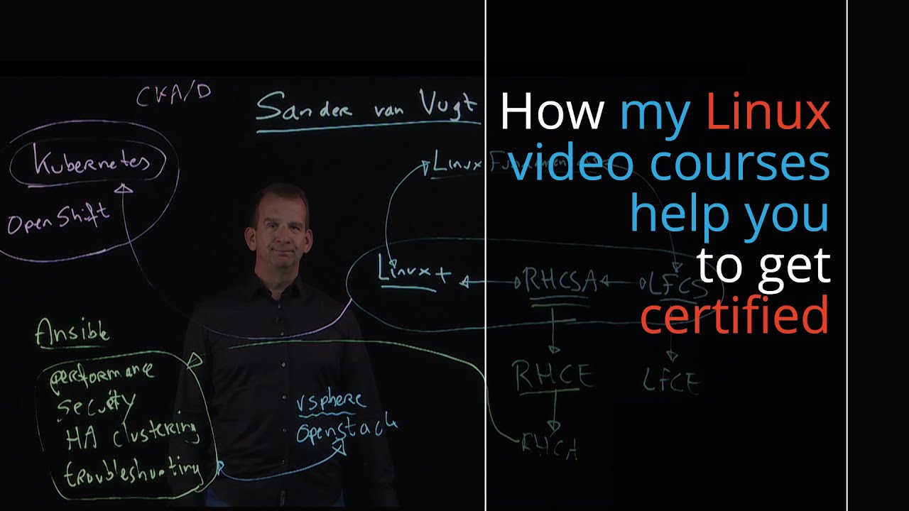Linux certificates explained + video courses to become a certified open source professional
