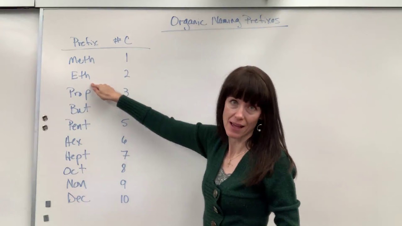 Organic Naming Carbon Prefixes