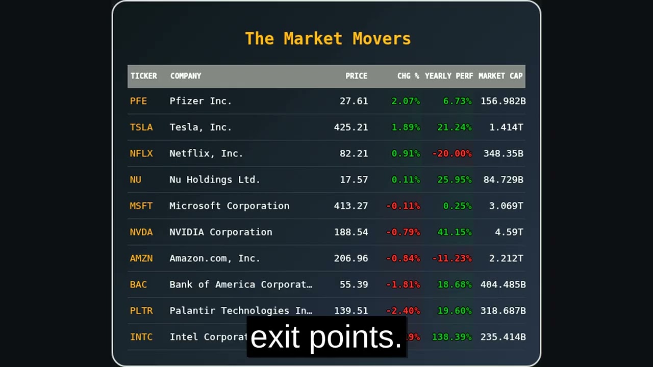 📈 Daily Market Summary - February 10, 2026 | Stock Market Analysis & Insights