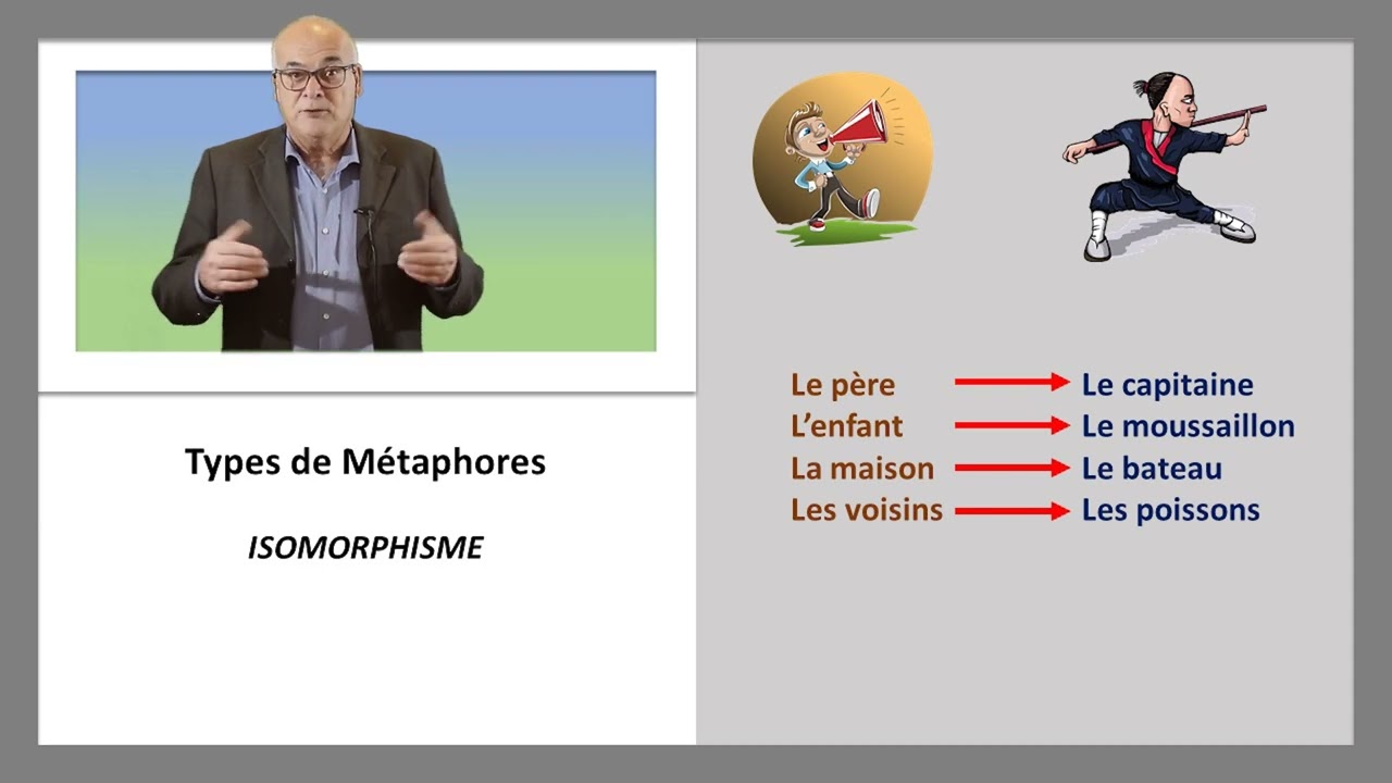 2.Les types de m&eacute;taphores PNL