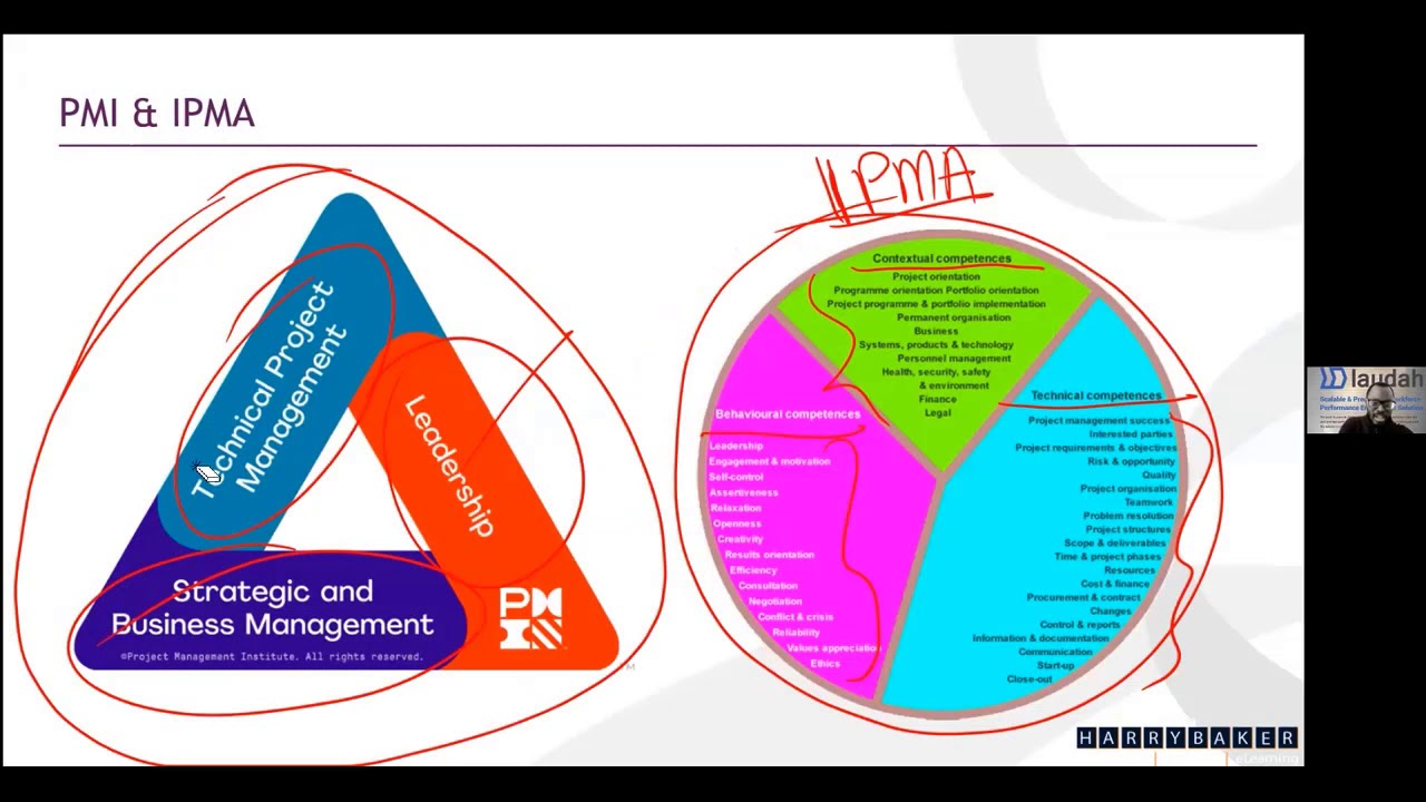 New PMP Exam Content Outline