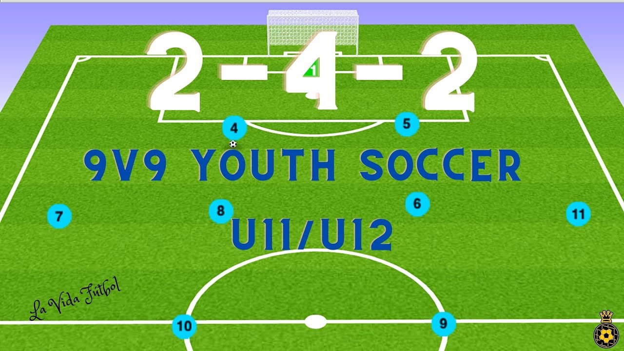 9v9 Youth Soccer Tactics | 2-4-2 Formation | U11 & U12