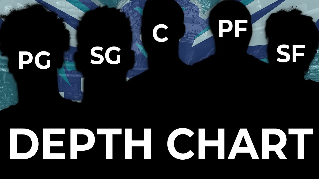 Predicting the Charlotte Hornets Depth Chart