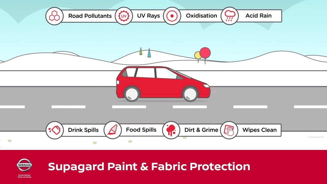 Nissan Supagard Paint and Fabric Protection