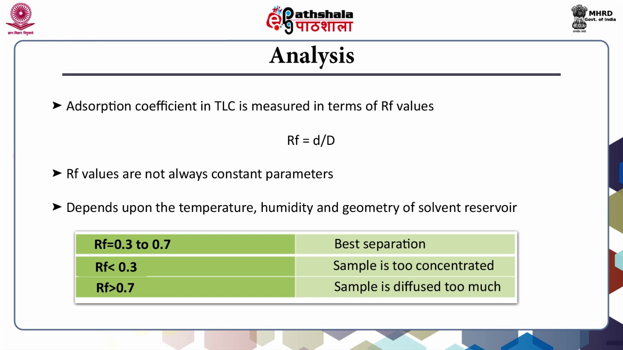 Thin Layer Chromatography : Part B