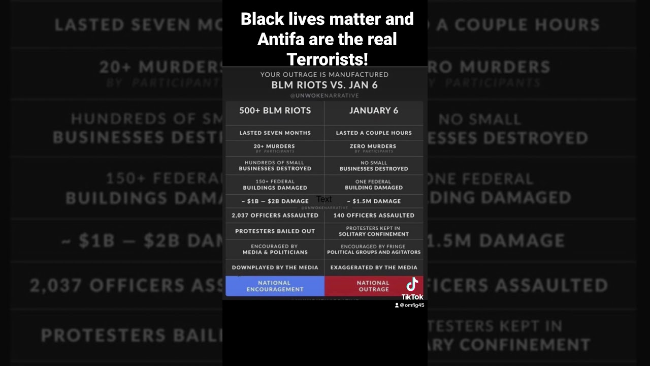 #blm #antifa