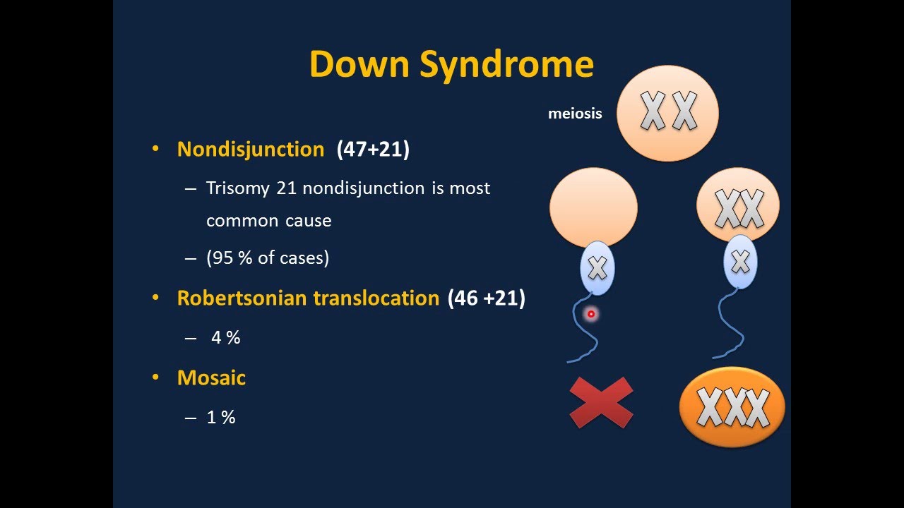 Genetic Disorders-II