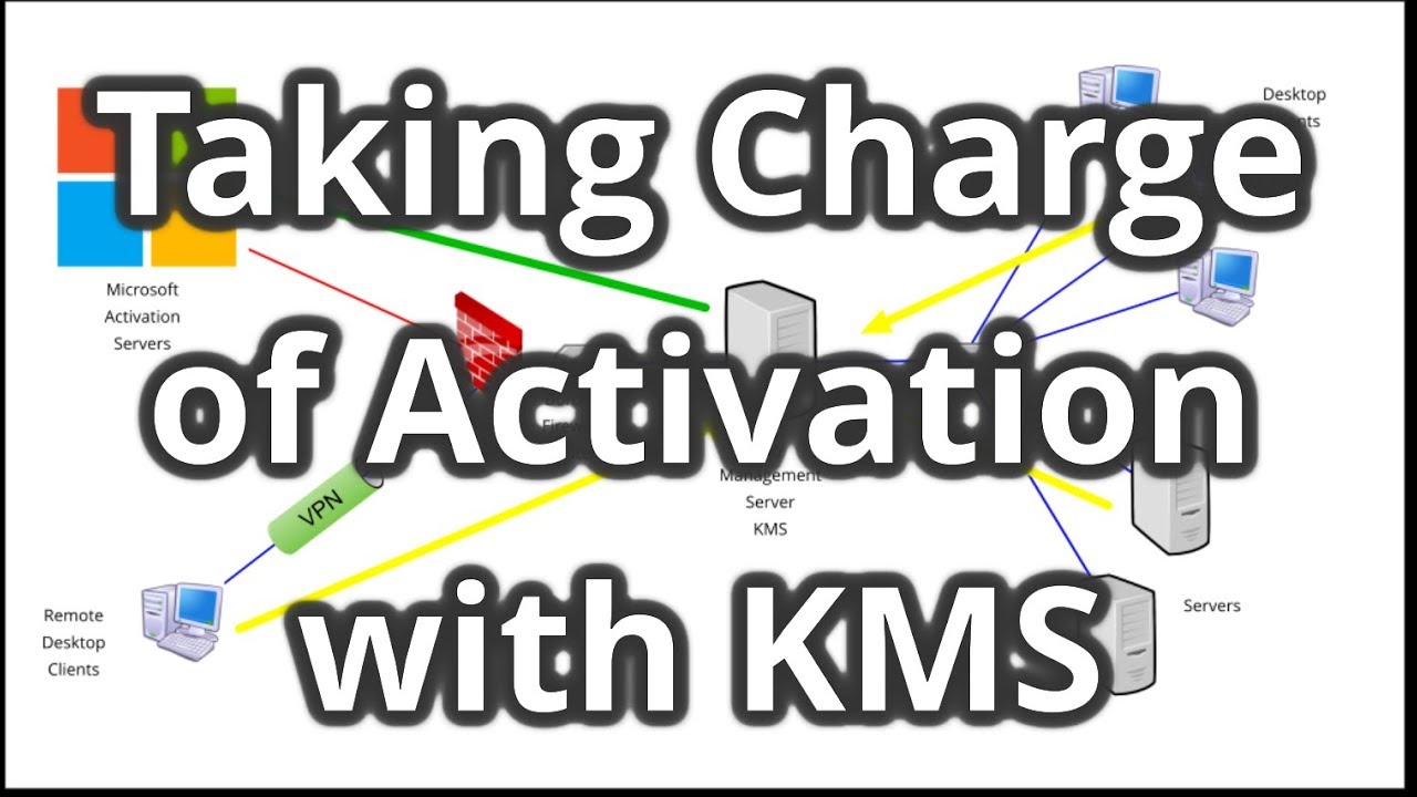 Microsoft KMS-сервер