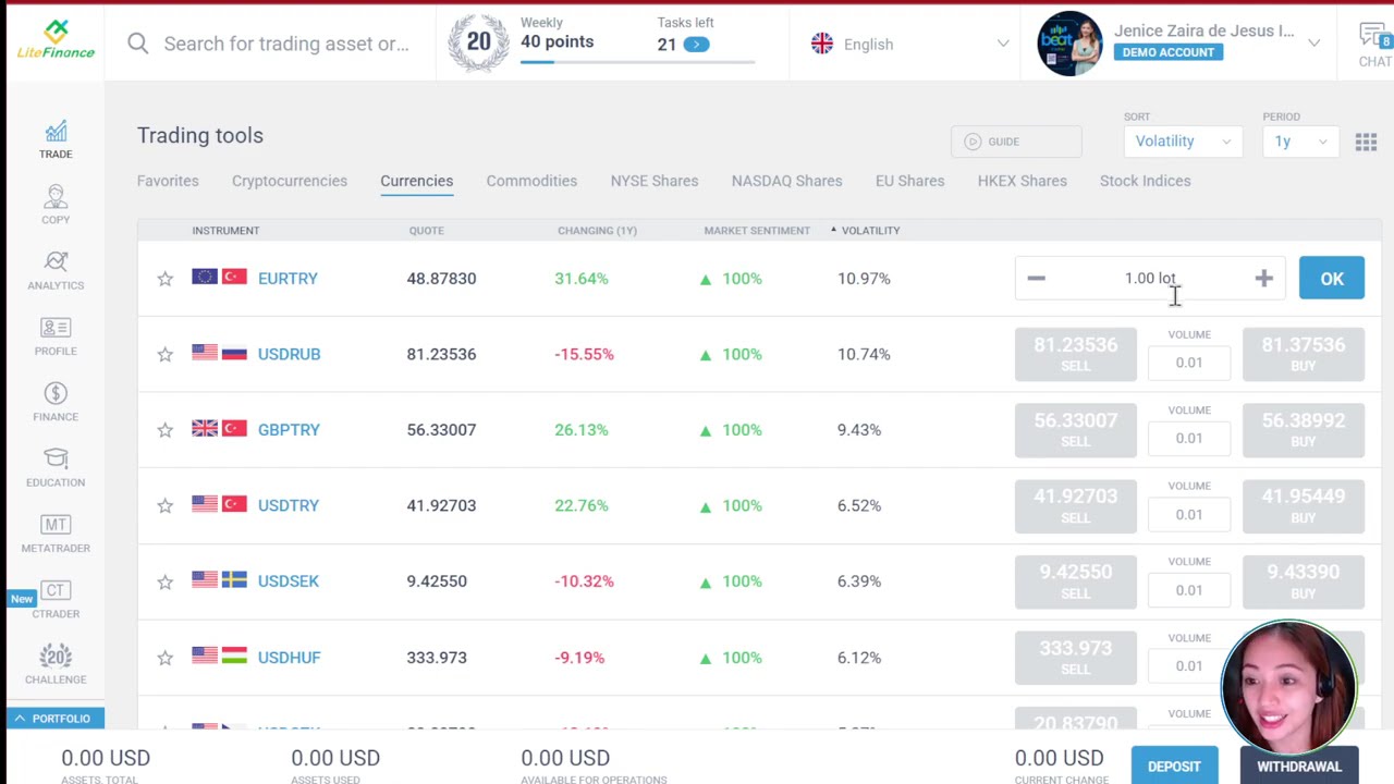 How do I start Trading in the Financial Markets in LiteFinance