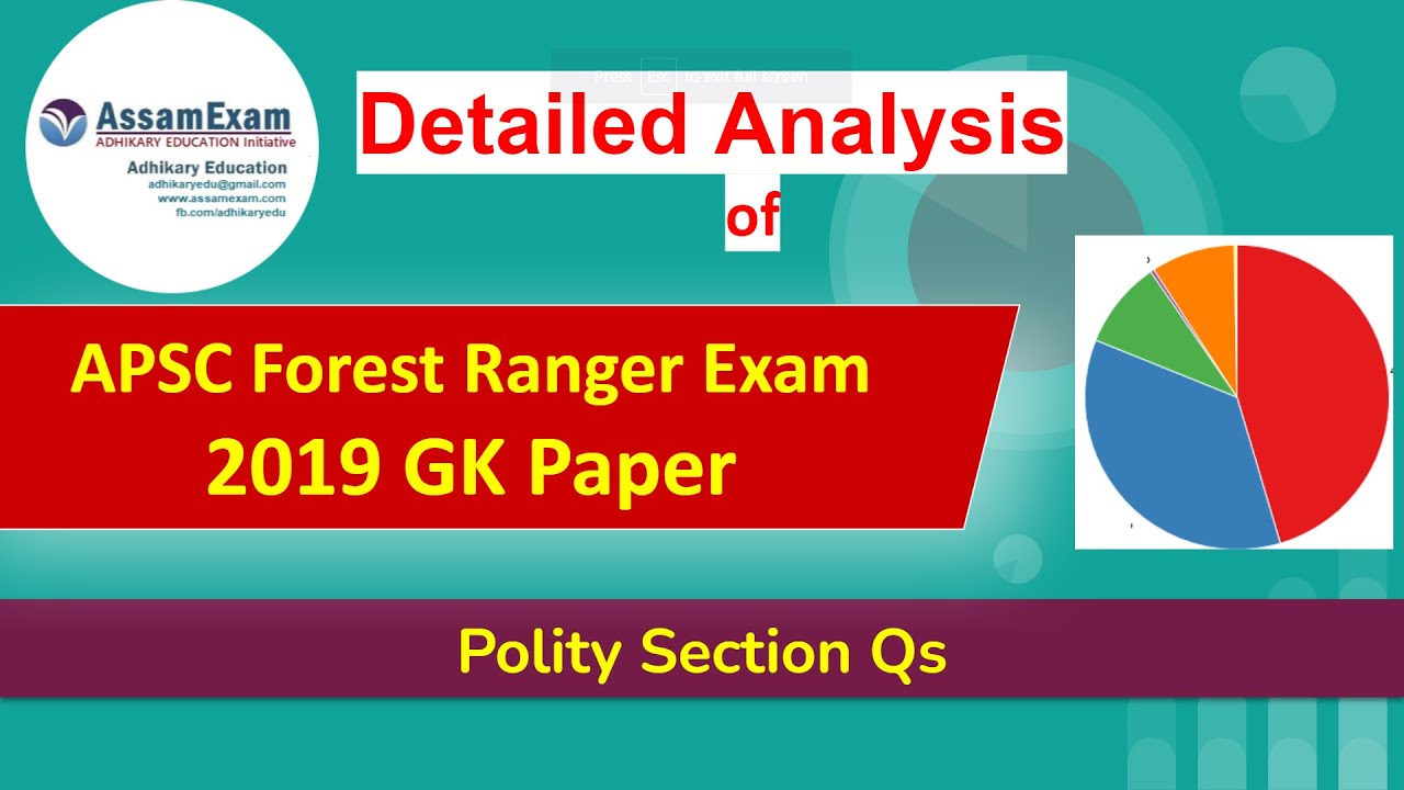 APSC Forest Ranger GK paper - Polity Questions Analysis | Adhikary Education