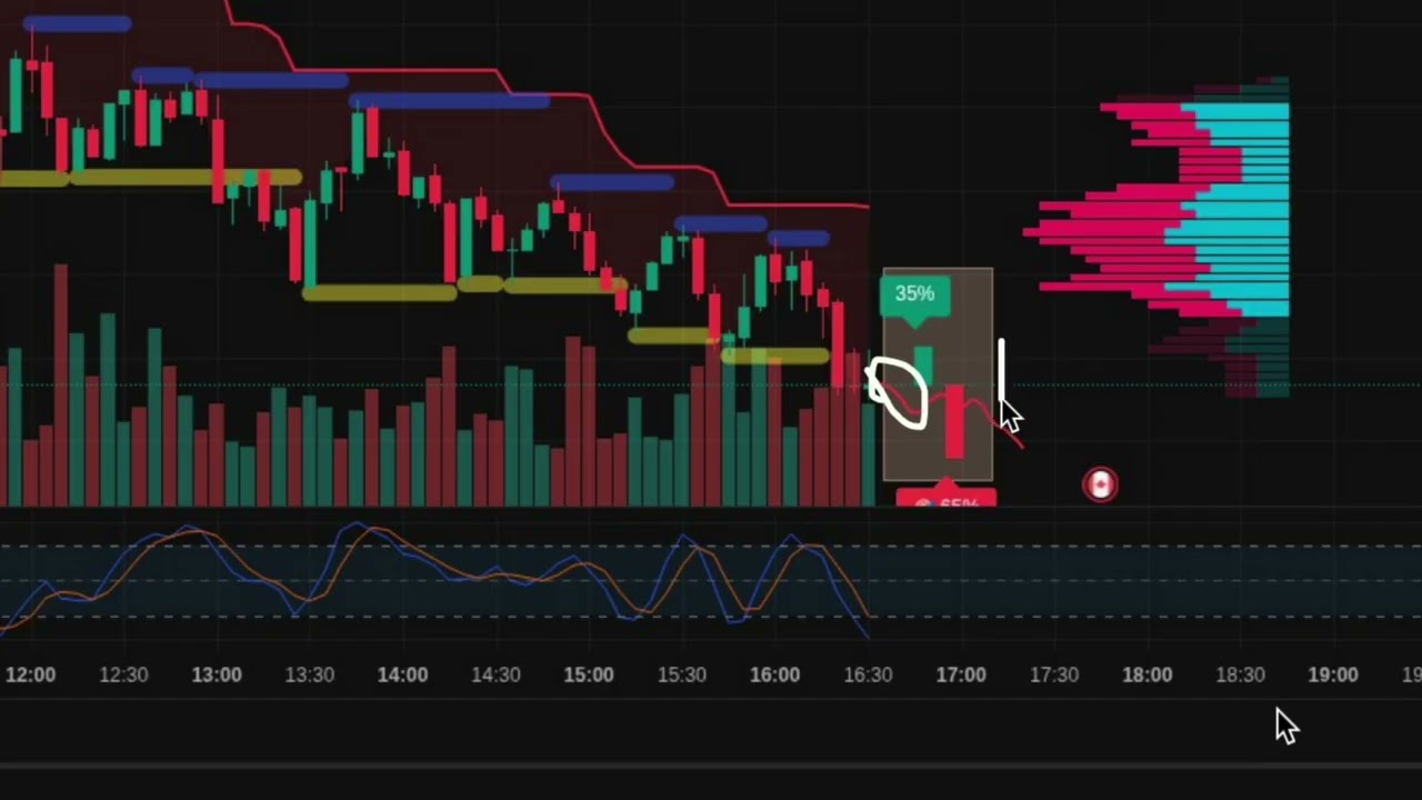 Обновление бота по которому зарабатываем и учимся