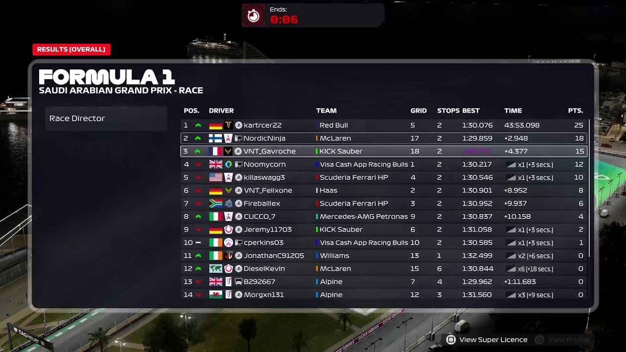 Division 1 | Season 18 | Round 10 | Saudi Arabia