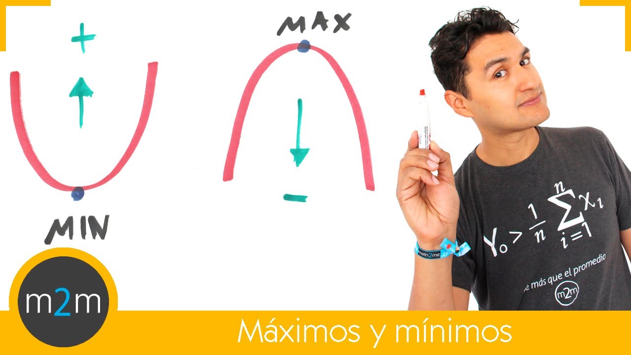 Máximo y mínimo de una función │ segunda derivada