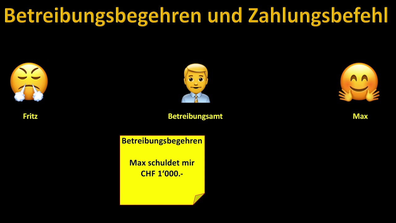 Schuld-und Konkursrecht: Das Einleitungsverfahren