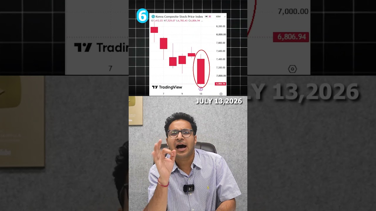 SBI AMC ipo | Market crash | Tata capital | IT sector game change?