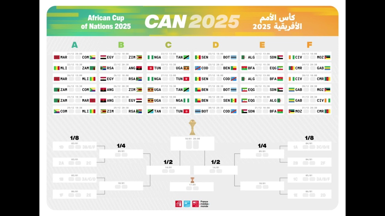 Analyse et Probabilité avant la CAN 2025 