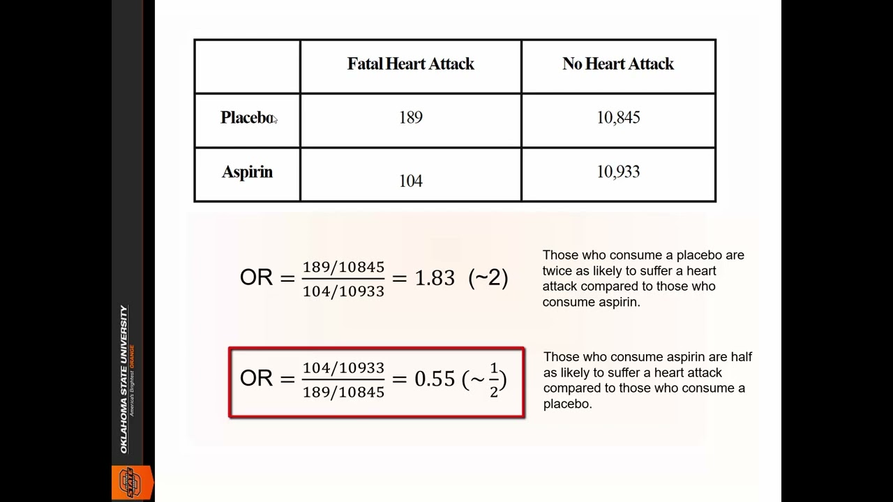 Odds Ratio and Other Effect Sizes