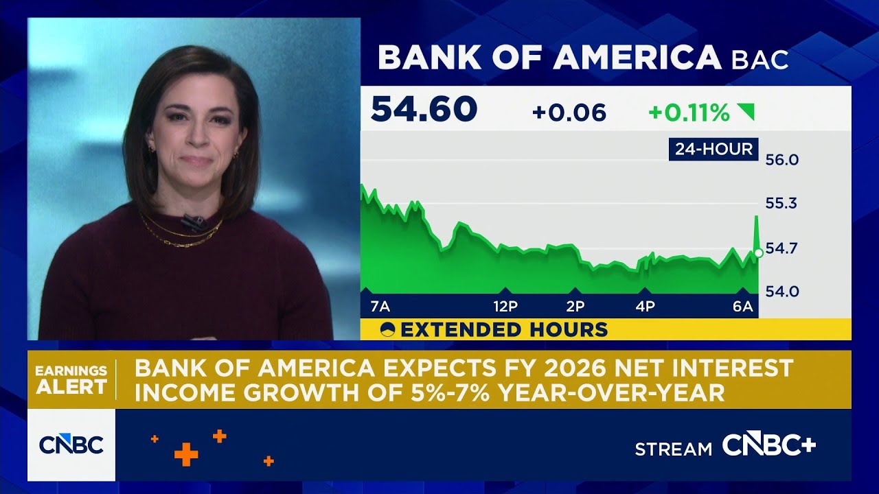 Акции Bank of America превысили прогнозы благодаря росту чистого процентного дохода
