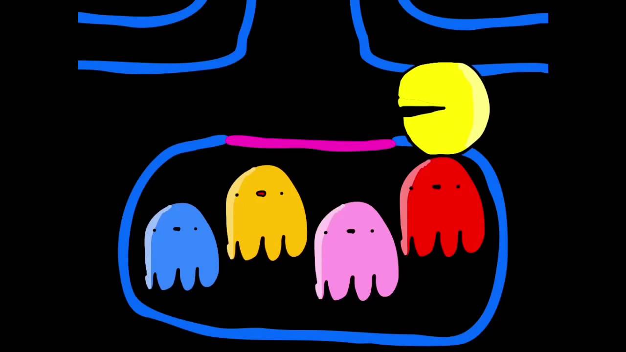 PacMan Parody