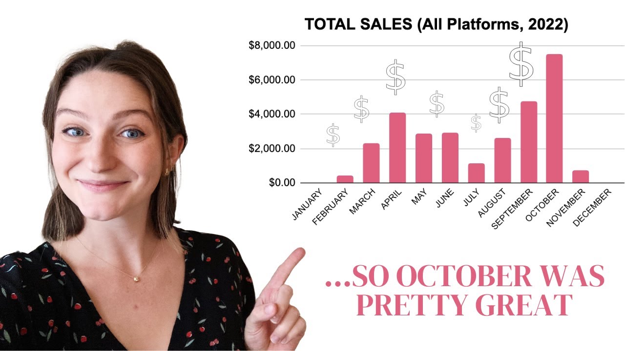 New RECORD Sales Month! What Sold on Poshmark and eBay in October 2022 - Over $7k in Sales!!