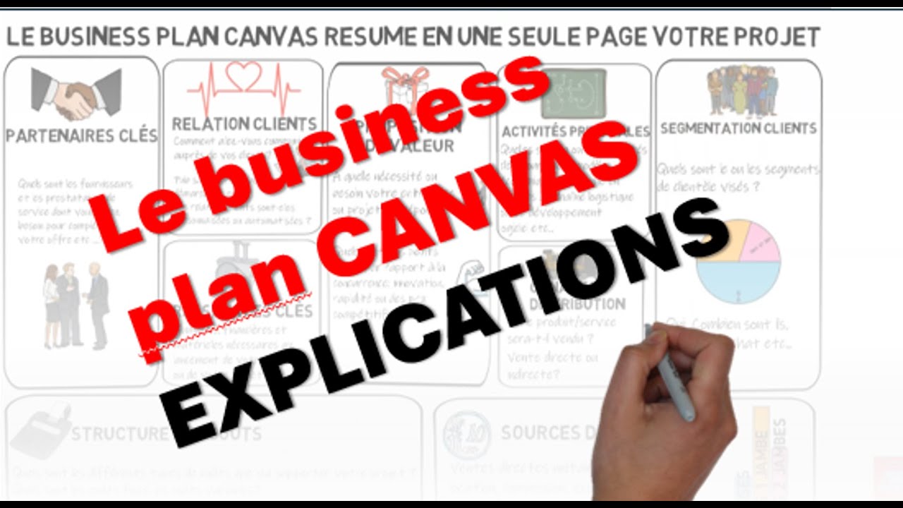 Qu'est-ce que le business plan CANVAS?