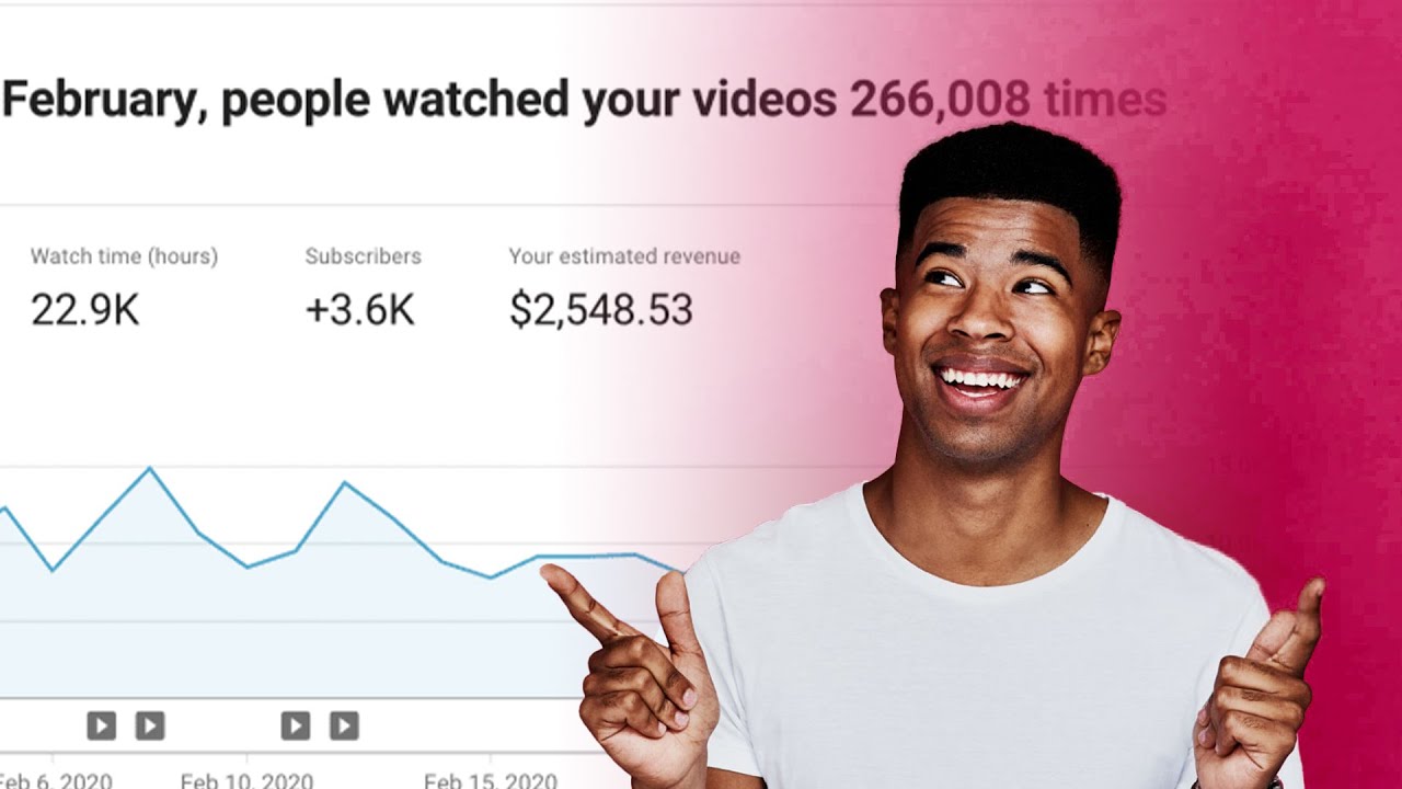 Kiasi wanacholipa YouTube kwa kila view