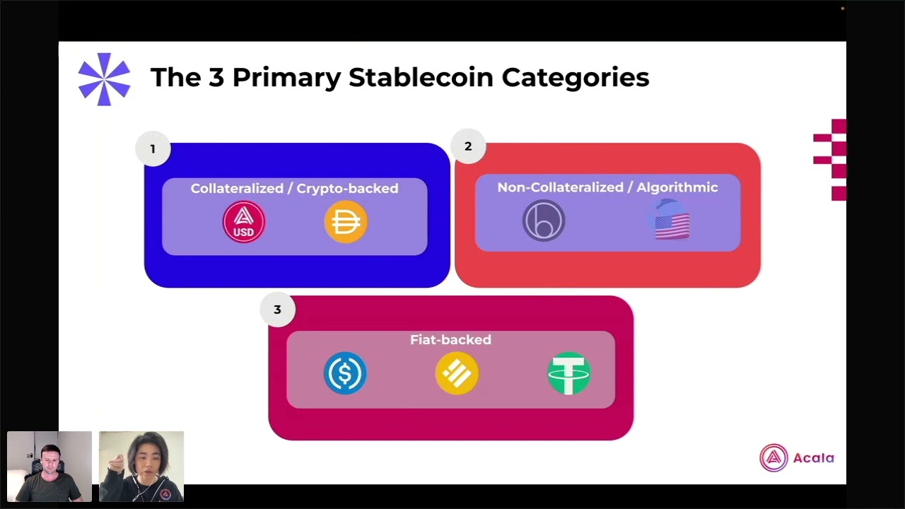 Intro to stablecoins and overview of aUSD, the native decentralized stablecoin of Polkadot | Acala