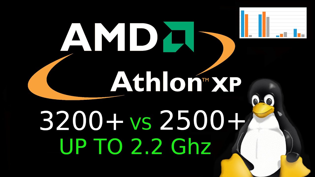 Athlon XP 3200+ vs 2500+ в разгоне до 2200 Mhz и выше