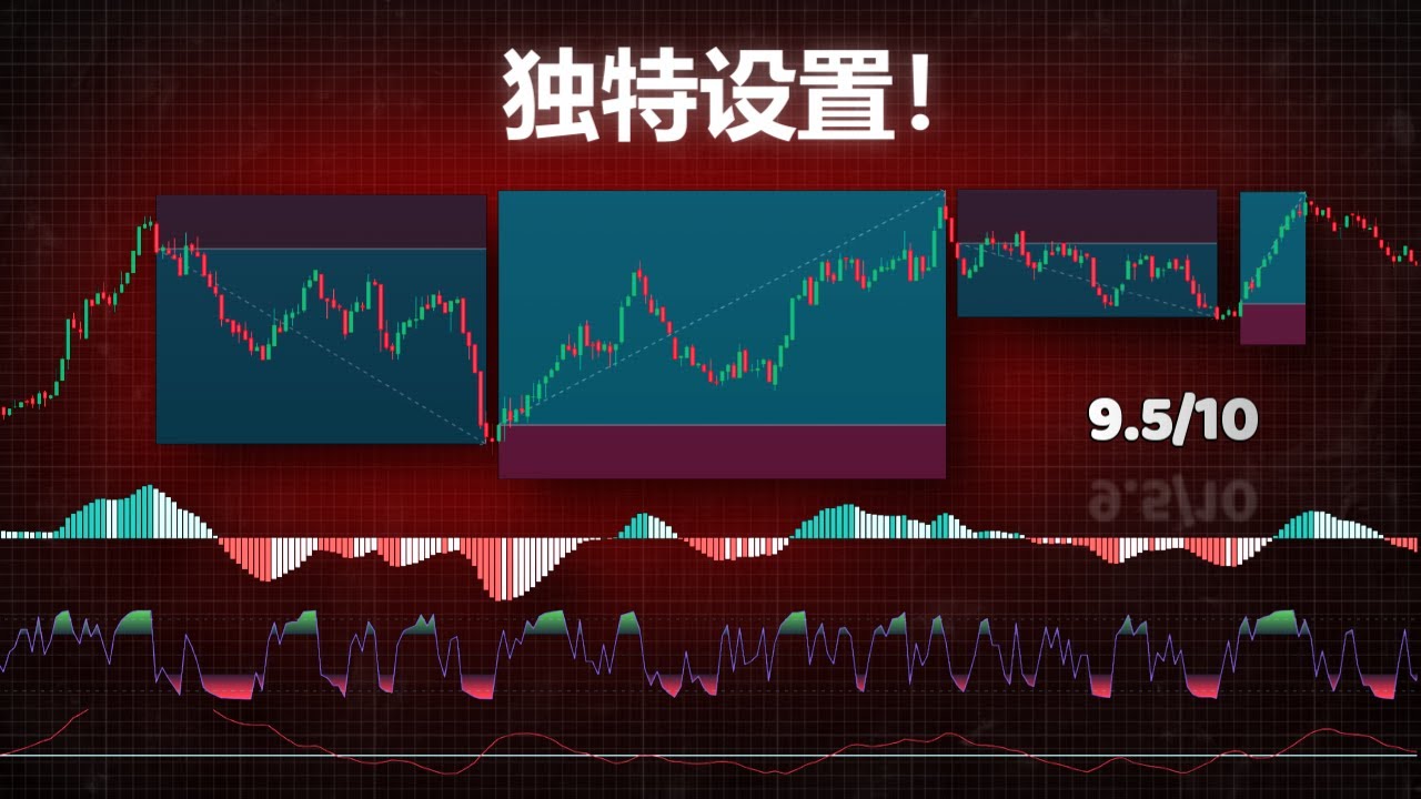 最精准的1分钟短线交易策略，结合MACD与RSI（独特参数设置！）