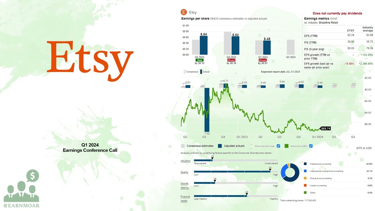 $ETSY Etsy Q1 2024 Earnings Conference Call