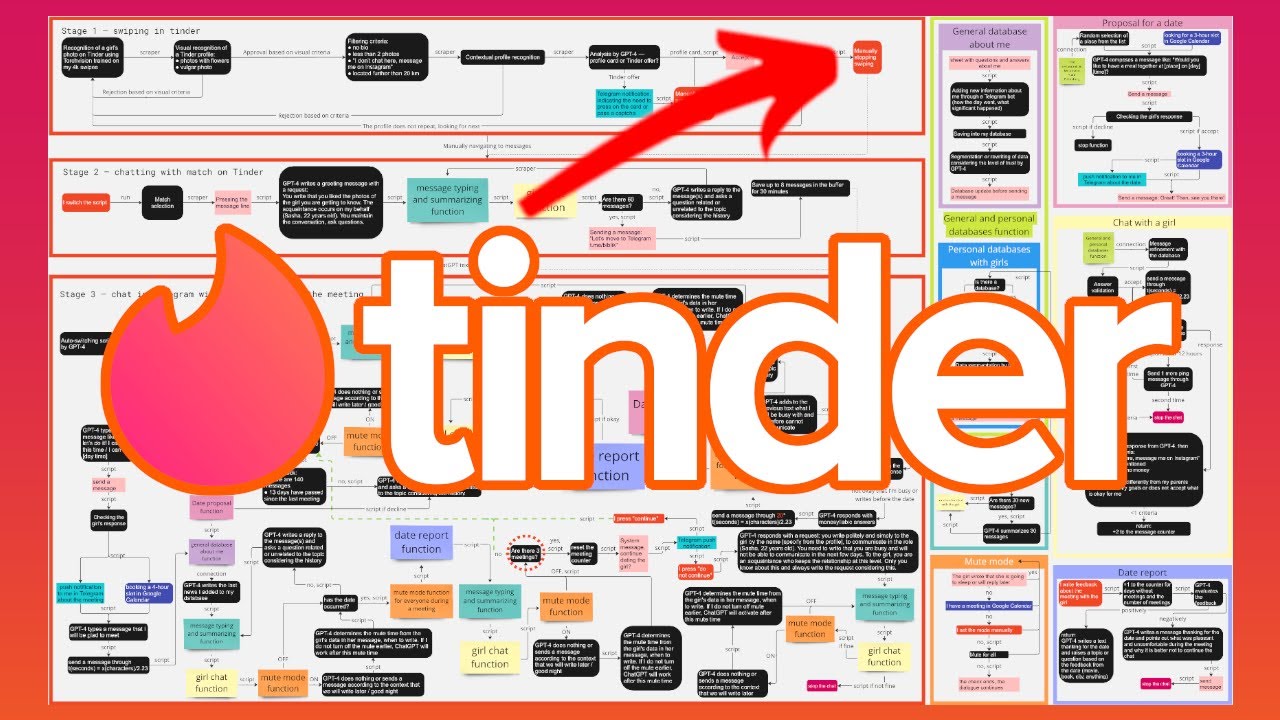 The Tinder AI System That Messages Thousands Of Women On Tinder [Ice White]