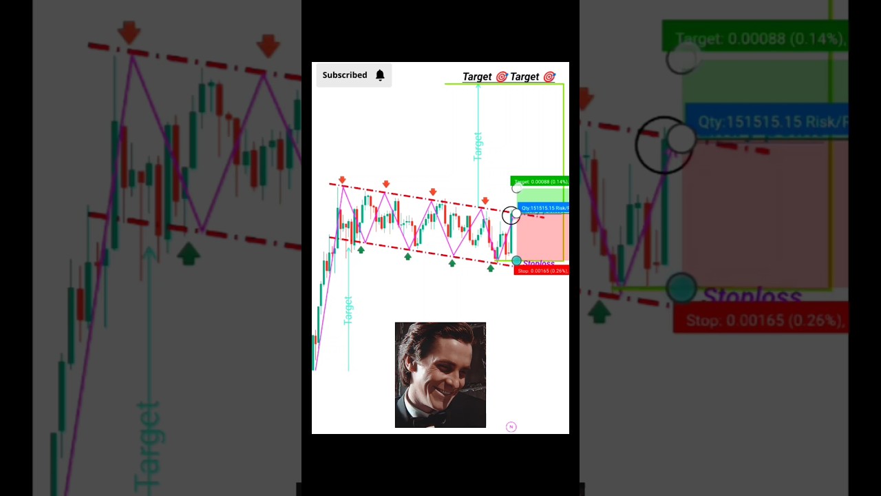 Perfect entry 👉 bullish flag pattern price action trading #forex #crypto #trending #shorts