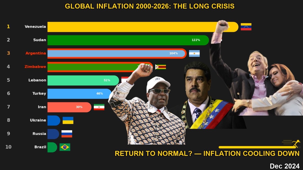 Global Inflation (2000-2026) - Maduro, Mugabe, Kirchner