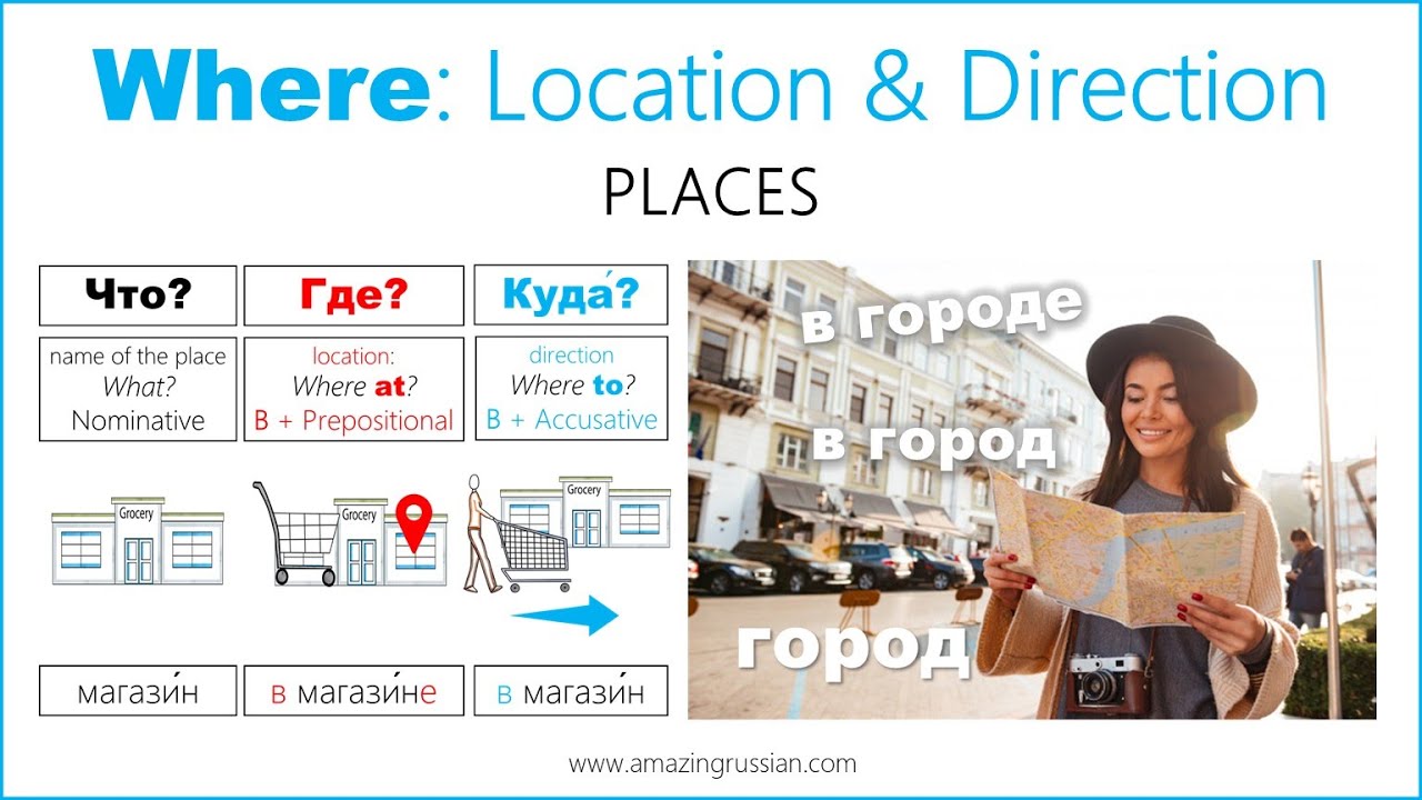 Basic Russian 3️⃣: Location (Где?) vs. Destination (Куда?) Places
