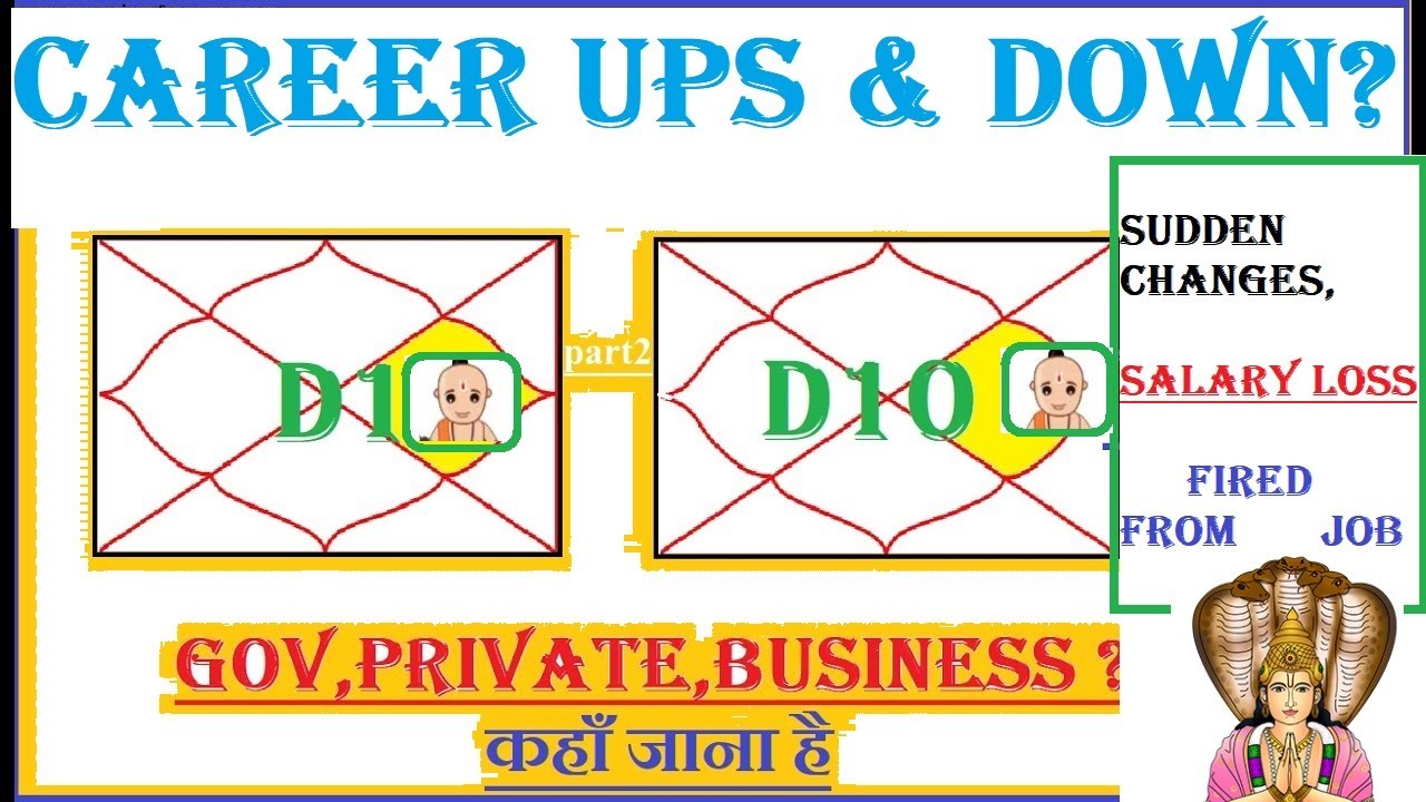 Is Your D1 And D10 are same 🐚🦁| Career by Sign in 10th house  | What is my Career | PART 2