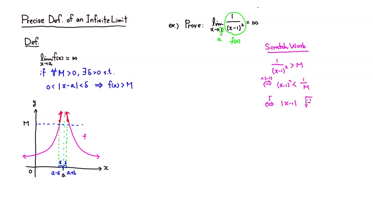 Precise Definition of an Infinite Limit