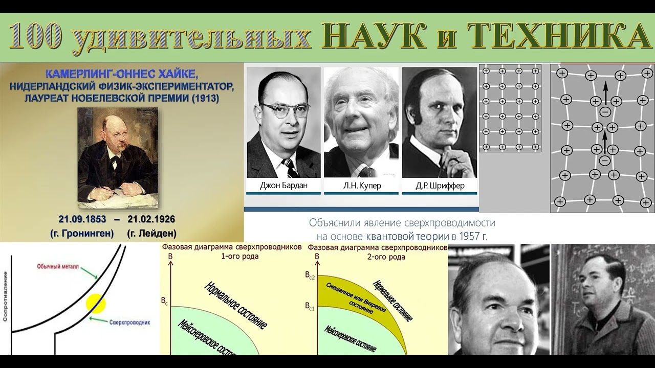 8 Разгадка сверхпроводимости