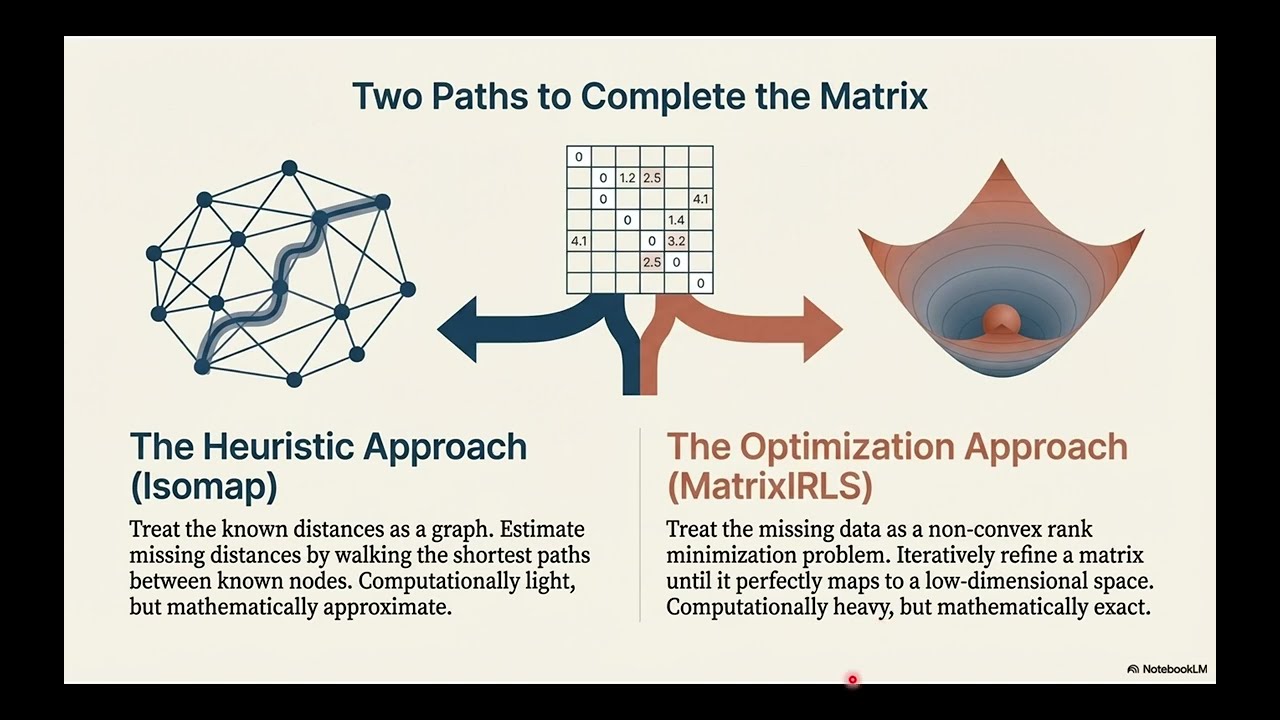 🎙️Reconstructing Geometric Reality from the Void
