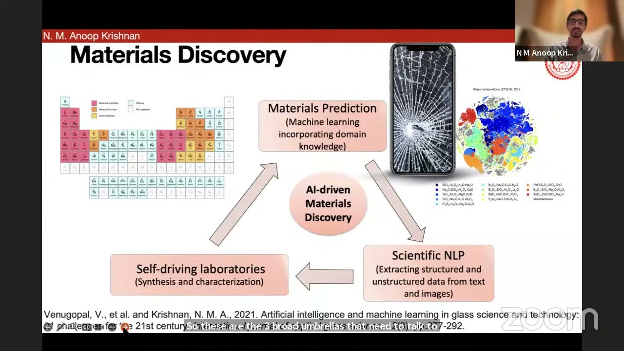 Accelerating Materials Discovery with AI and ML