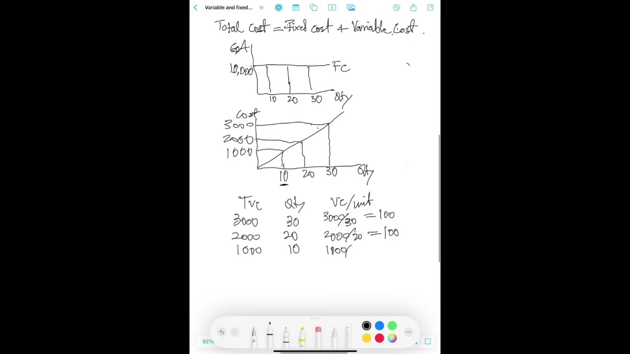 ICAN: Fixed and Variable Costs