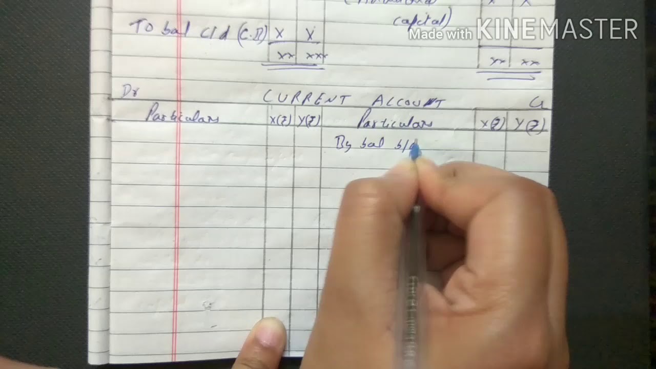 Fixed Capital Accounts Method-format of Partners'Capital and Current Account Class-12th