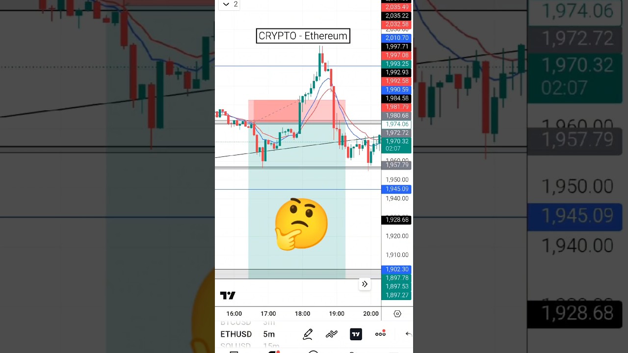 Ethereum Live Trading | Crypto Live Trading | My Trading Setup #shortsvideo #youtubeshorts #crypto