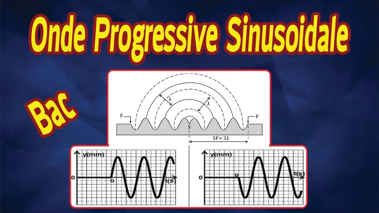 Onde progressive sinusoïdale