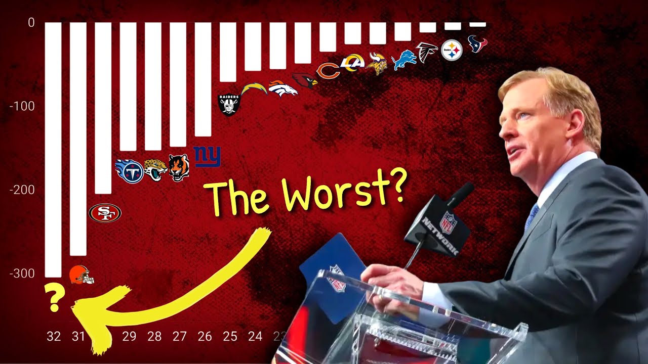 Which NFL Team is the WORST at Drafting Players? (since 2012)