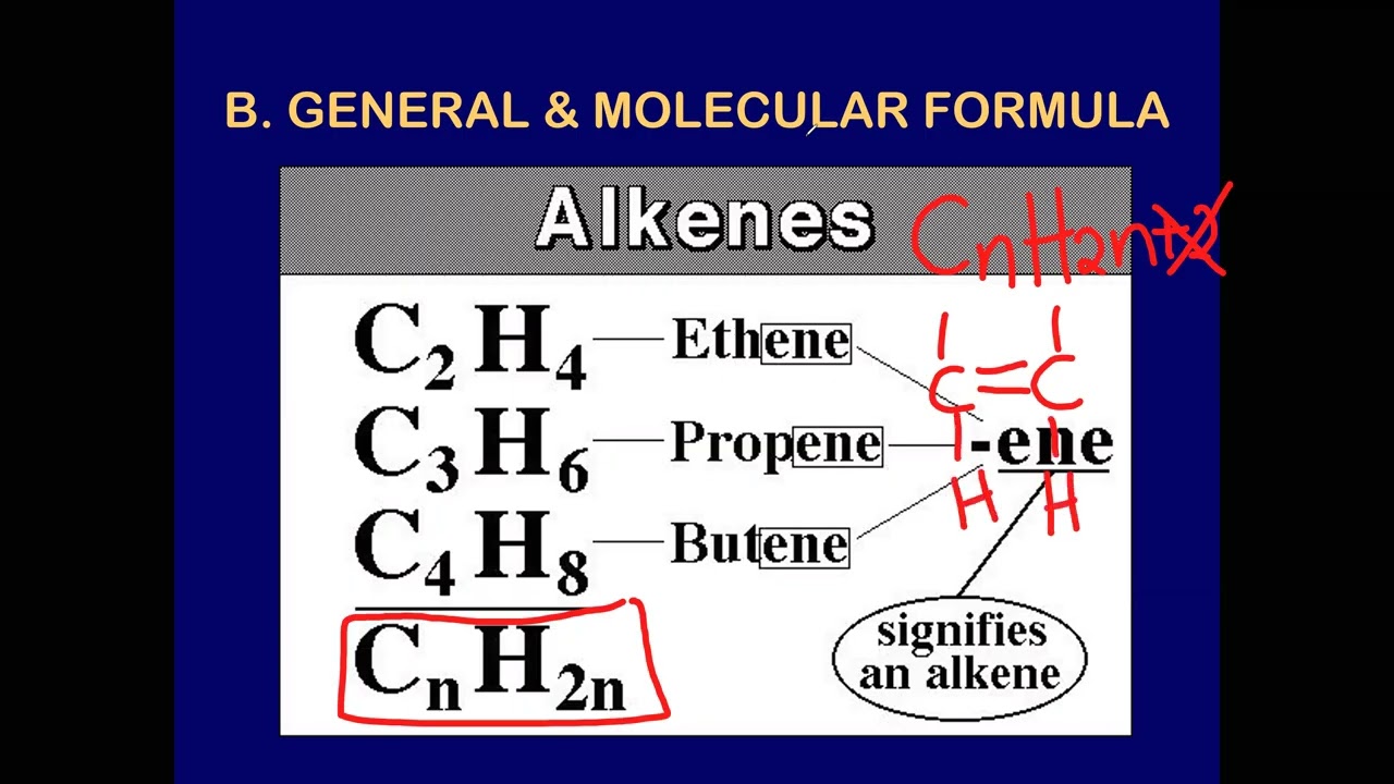 Lesson 5A Video Alkenes Intro and naming 1