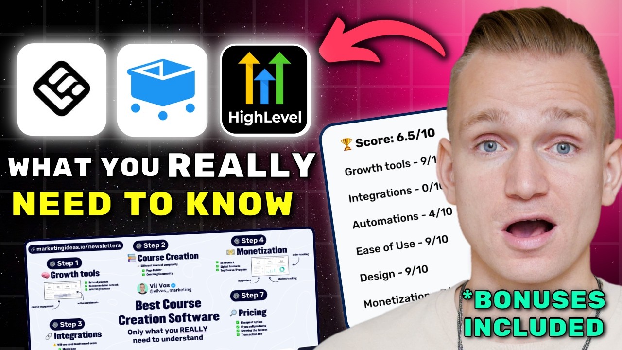 LearnWorlds vs SamCart vs GoHighLevel Review 2026 ($7280 In Bonuses + Discounts)